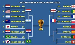 Piala Dunia 8 Besar